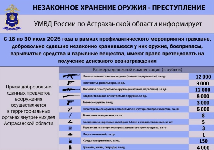 Астраханцы могут добровольно сдать в полицию незаконно хранящееся оружие