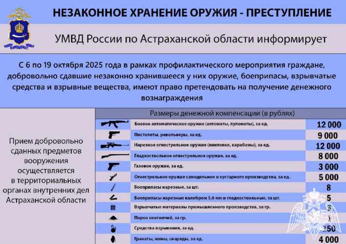 Астраханцы могут добровольно сдать в полицию незаконно хранящееся оружие
